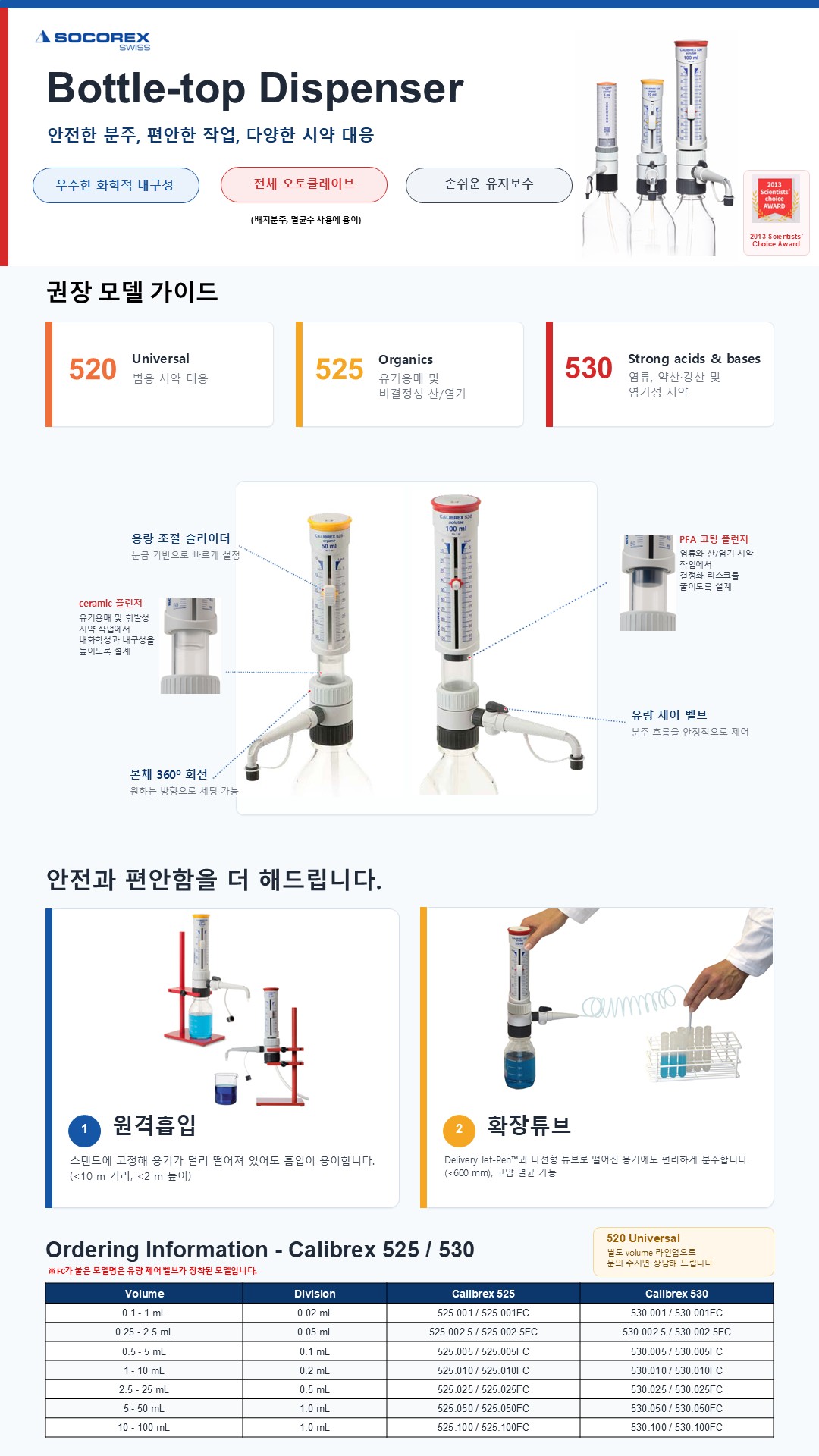 Calibrex Bottle-top Dispenser 소개